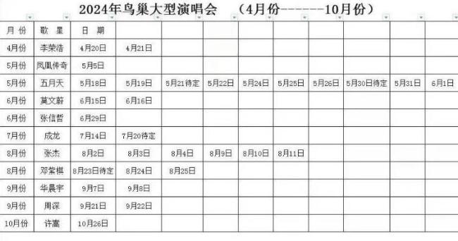 五月天鸟巢演唱会连开10场 风波后疑云待解