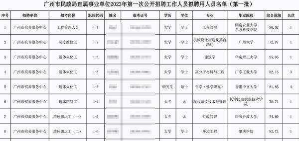 硕士哲学考什么_哲学硕士拟考编上岸殡仪馆_哲学硕士研究生