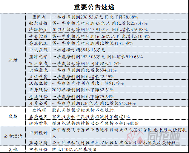 拜登签署反亚裔仇恨犯罪法案_美国援台法案_美总统拜登签署援乌援以法案