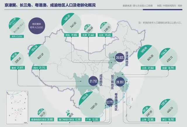 跨区域养老_一线城市老人为何跨省养老？_跨省的养老如何接上