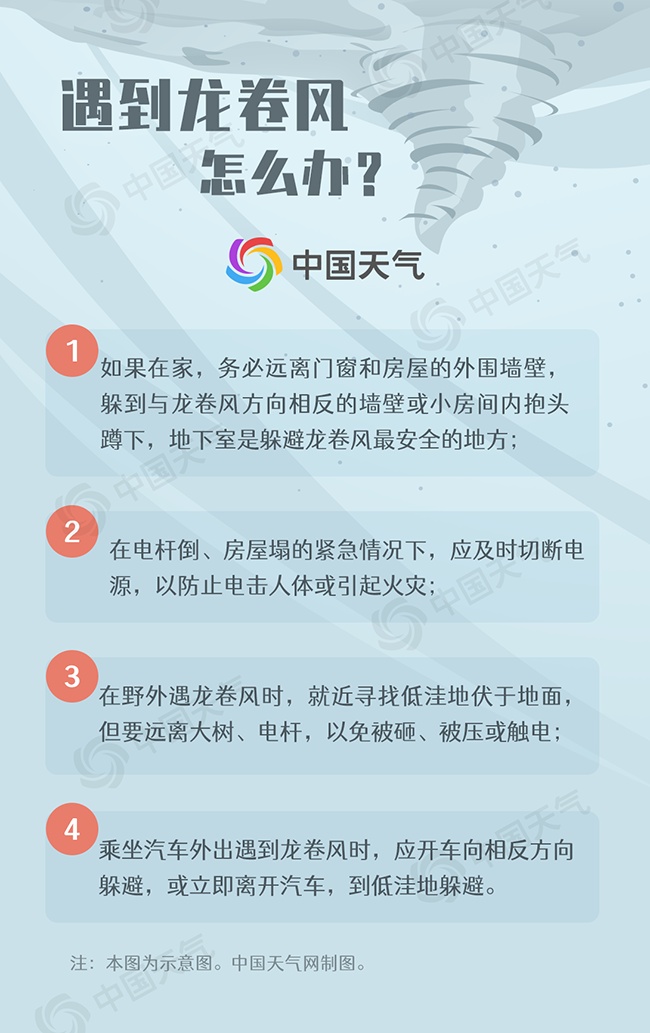 广州龙卷风初步研判为强龙卷等级 一文了解遇到龙卷怎么办