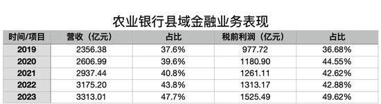 银行盯上“县城贵妇” 她们正在成为消费的生力军