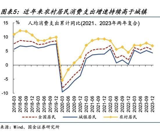 银行盯上“县城贵妇” 她们正在成为消费的生力军