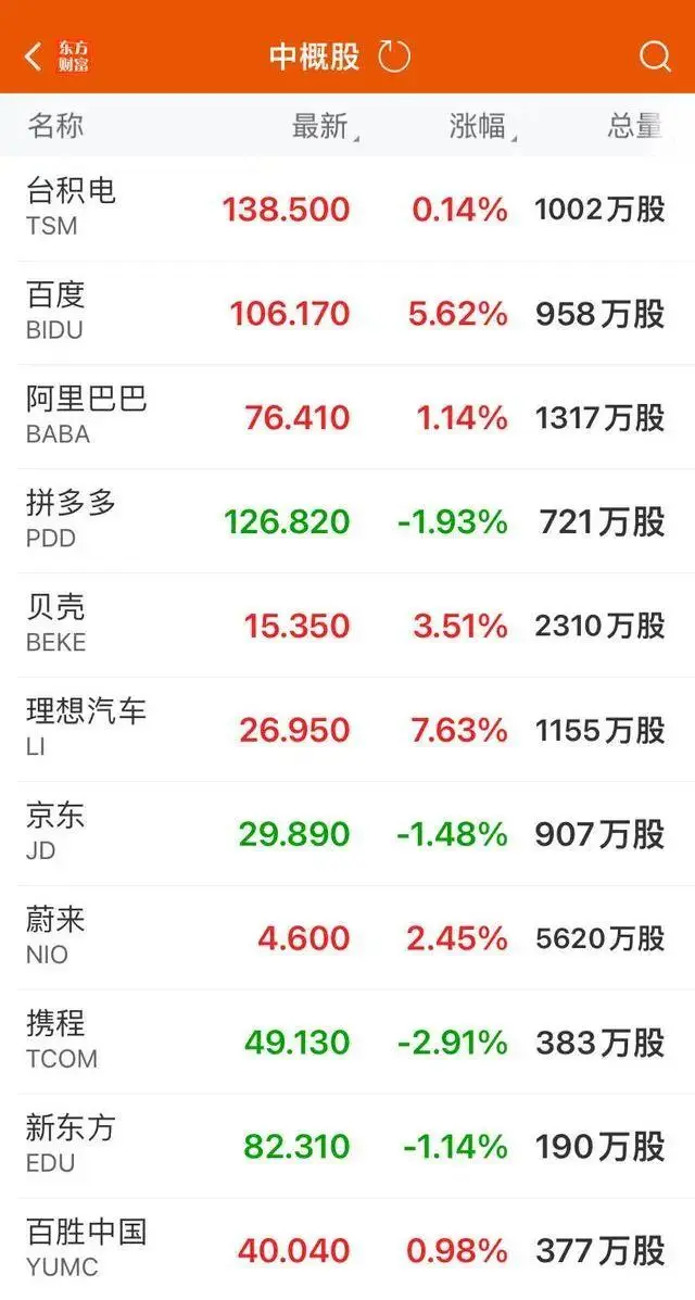 市值一夜特斯拉大涨5944元_特斯拉市值一夜大涨5944亿_特斯拉市值涨了多少倍