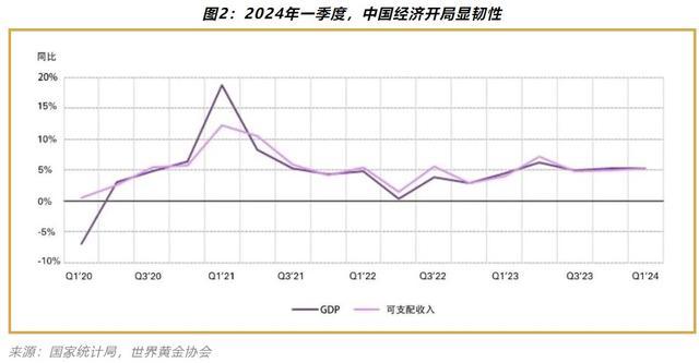 一季度中国人买金饰花了900亿 金饰需求创价值历史新高