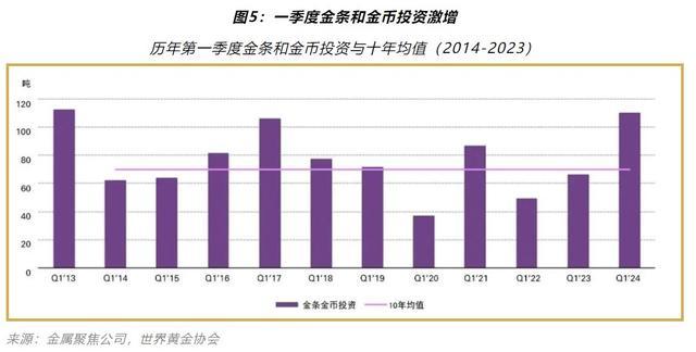 一季度中国人买金饰花了900亿 金饰需求创价值历史新高