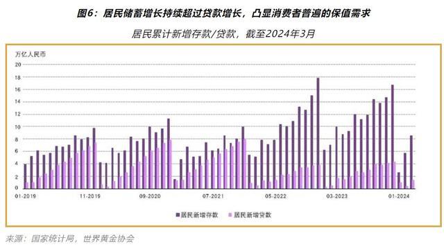 一季度中国人买金饰花了900亿 金饰需求创价值历史新高