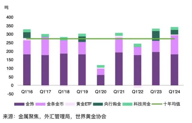 2024年黄金回报率或超预期_2021年黄金预期_黄金回报率是什么意思