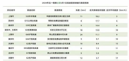 五一提前出发的“聪明人”太多_五一提前出发的“聪明人”太多_五一提前出发的“聪明人”太多