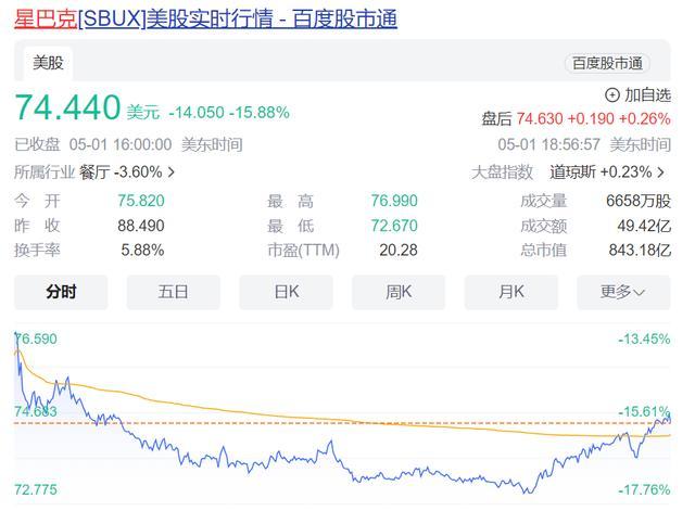 星巴克业绩“爆雷”