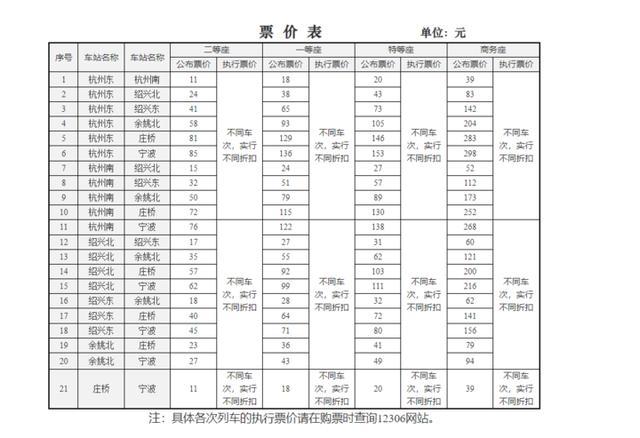 四条高铁线路调价为何三条涉及杭州 票价涨幅达20%，网友热议