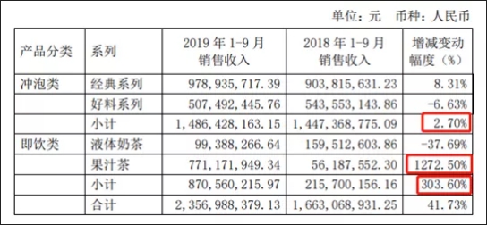 大跌股价香飘飘的股票_股大跌_香飘飘股价大跌