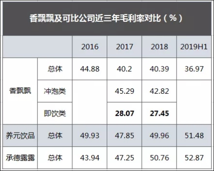 股大跌_香飘飘股价大跌_大跌股价香飘飘的股票