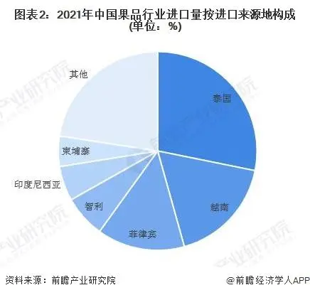 云南昆明榴莲多少钱一斤_昆明榴莲一斤跌破10元_昆明网购的榴莲能吃吗