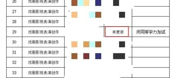 考英语英美文学的博士好考吗_国家医考网张博士医考中心_林更新要考博士