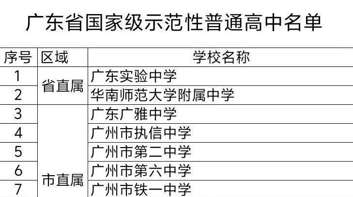 广东省国家级、广州市示范性普通高中名单公布