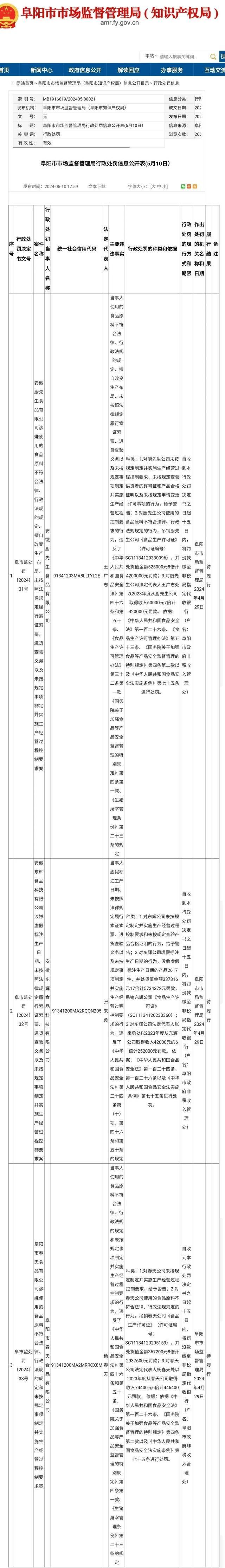 315曝光的槽头肉企业被罚1287万