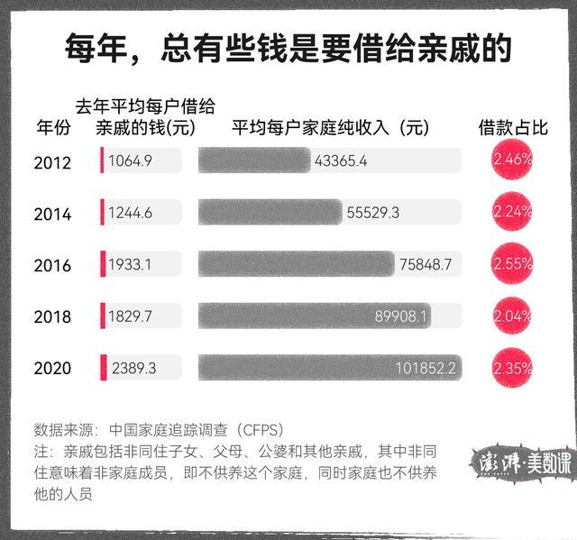 过半18岁以下受访者不联系亲戚 亲情疏离成常态