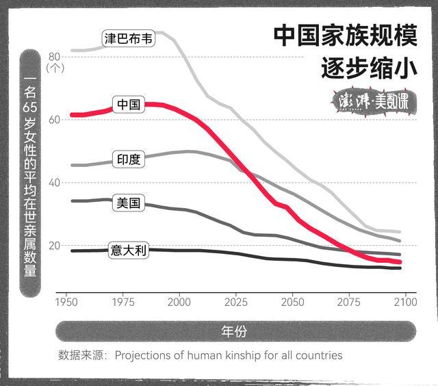 过半18岁以下受访者不联系亲戚 亲情疏离成常态