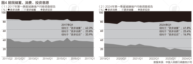 居民存款余额近8年增长超一倍 储蓄意愿持续增强