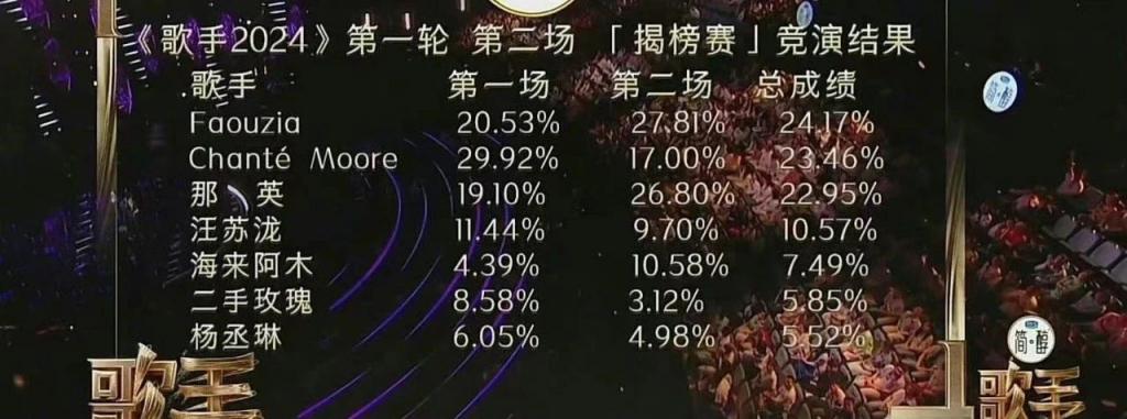 有一个歌手叫什么亚当_亚当真来歌手了_歌手亚当唱功