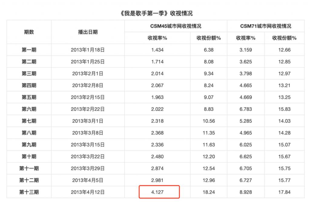 亚当真来歌手了_有一个歌手叫什么亚当_歌手亚当唱功