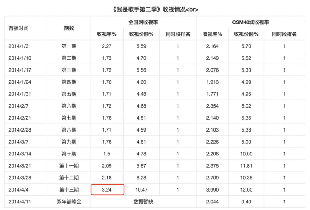 有一个歌手叫什么亚当_歌手亚当唱功_亚当真来歌手了