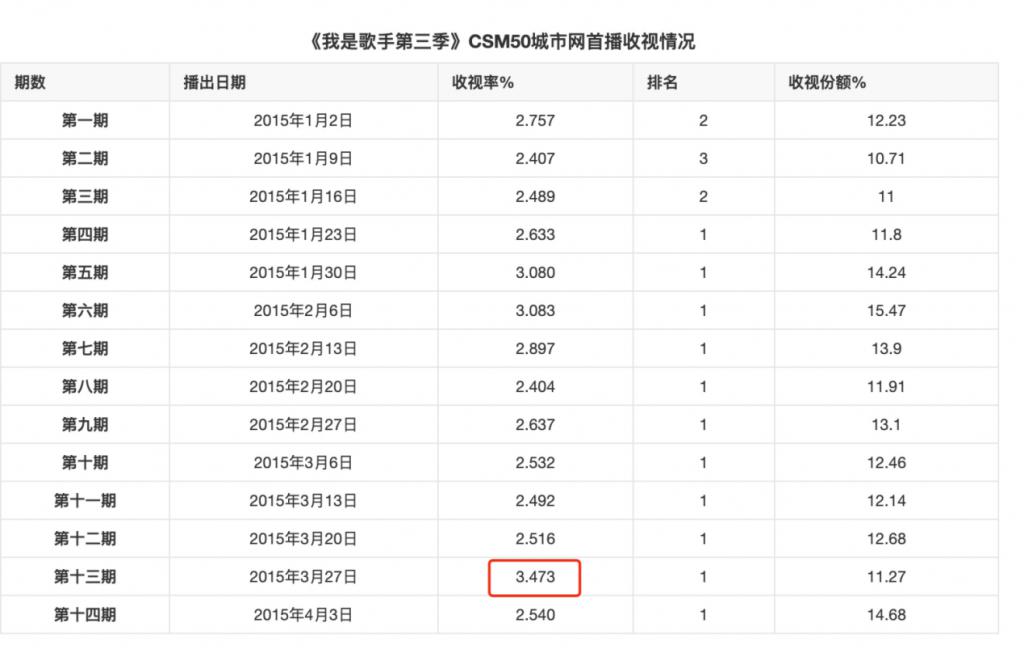 亚当真来歌手了_有一个歌手叫什么亚当_歌手亚当唱功