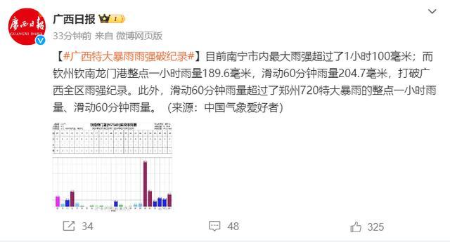 广西特大暴雨雨强破纪录 多地陷积涝