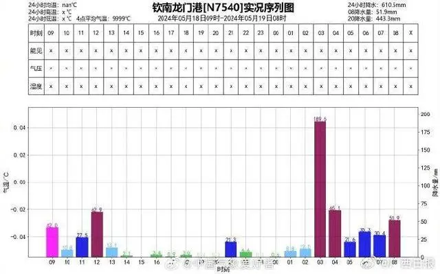 广西暴雨9人遇难_2020年广西暴雨_广西特大暴雨雨强破纪录