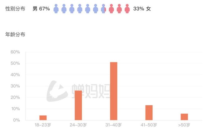 曝网红郭有才签约费达5000万 郭有才粉丝量正式突破1000万