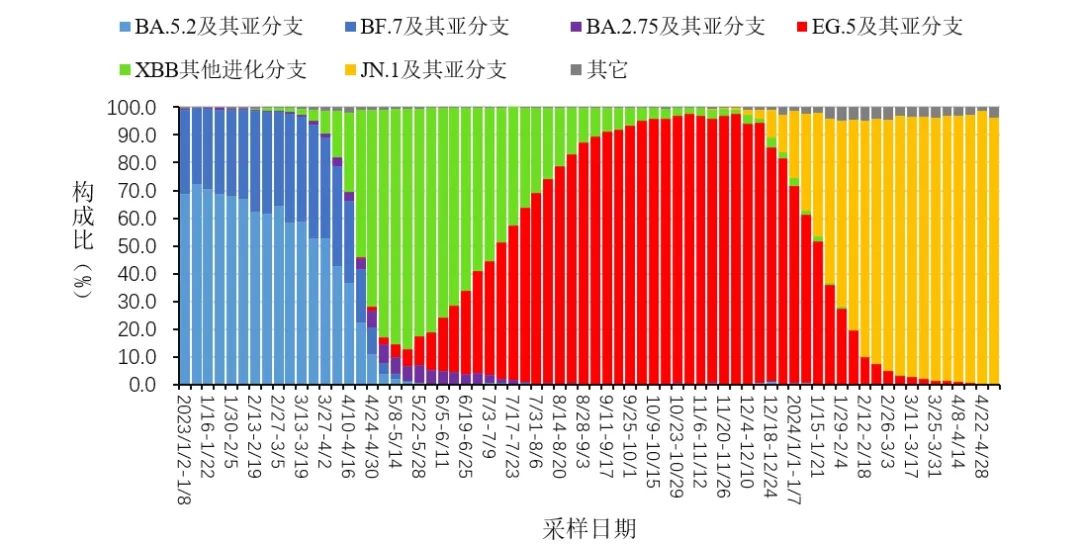 新加坡新冠病例激增_新加坡新冠病例数据_新加坡新增病例