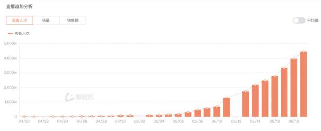 曝网红郭有才签约费达5000万 郭有才粉丝量正式突破1000万