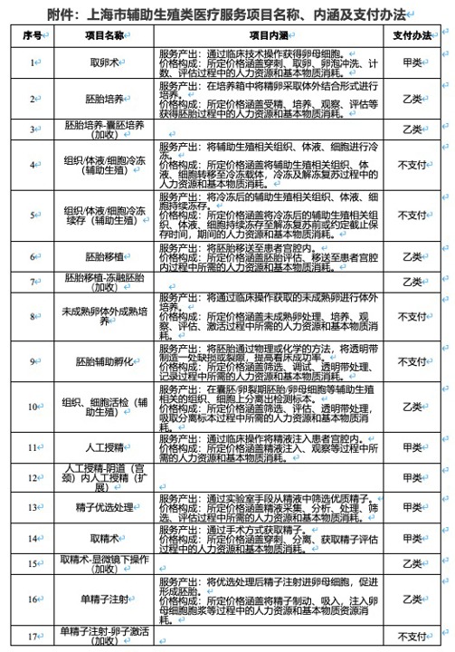 上海婴儿试管攻略_上海试管可以报销吗_上海官宣：做试管婴儿可医保报销