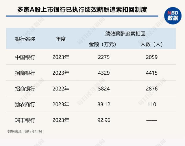 近半数银行人均薪酬下降 银行人吐槽“打骨折”成常态