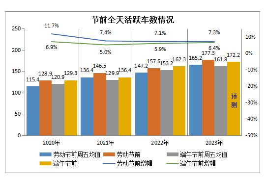 端午高速不免费_端午小长假高速免费不免费_高速端午免费吗