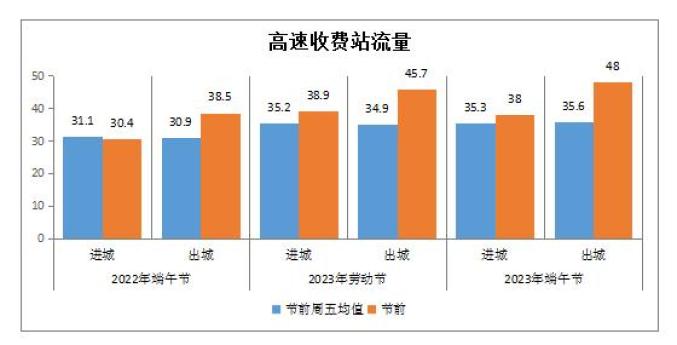 高速端午免费吗_端午高速不免费_端午小长假高速免费不免费