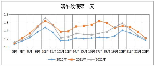 高速端午免费吗_端午小长假高速免费不免费_端午高速不免费