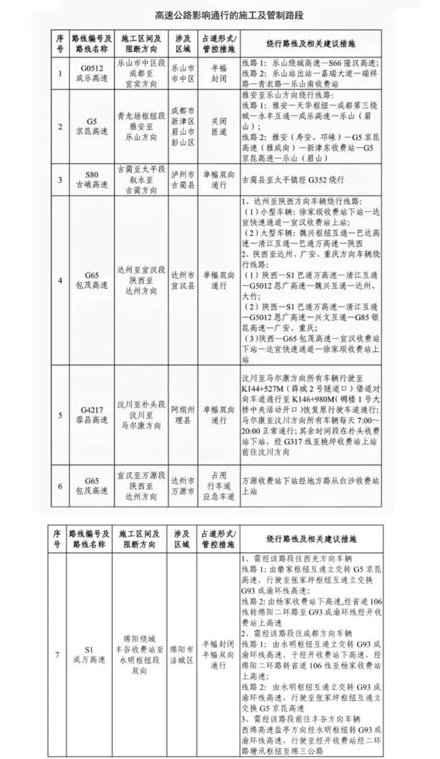 端午小长假高速不免费_端午高速不免费_端午高速免费时间表2023年