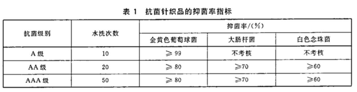 抗菌袜效果真的那么有效吗_抗菌袜广谱抗菌多日防臭?辟谣_抗菌袜有用吗