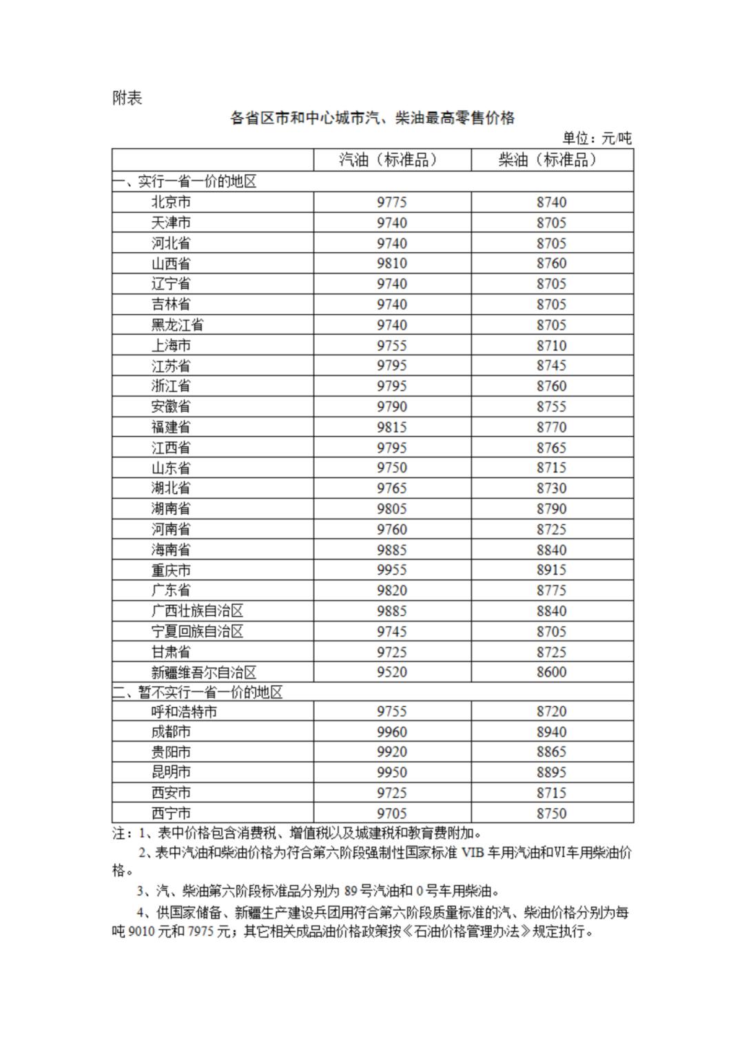 多地汽油价格回归“7元时代”_汽油重回6元时代_汽油步入7元时代