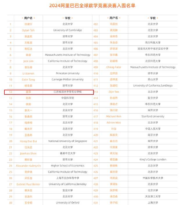 17岁数学天才少女是怎么被发现的