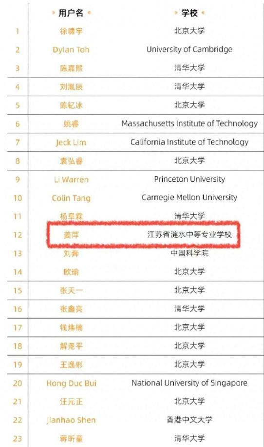 江苏大学喊话欢迎姜萍 数学奇才闪耀世界舞台