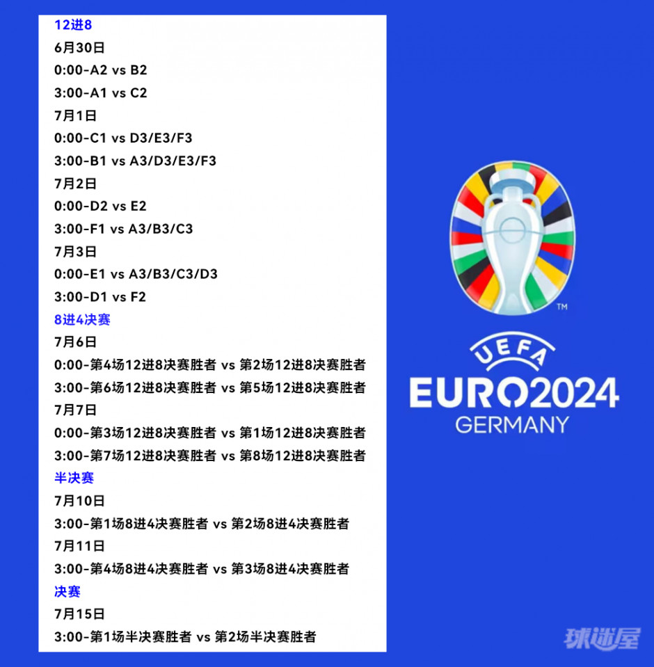 杯欧洲冠军的哪个球队_2024欧洲杯预选赛_2024欧洲杯