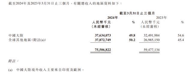 小米两名地区总经理涉嫌贪腐 巨额贪腐引内部震动