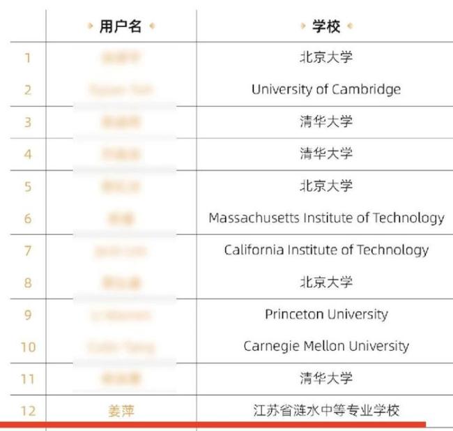 涟水中专党委书记谈姜萍上中专原因 数学天才少女的服装设计梦