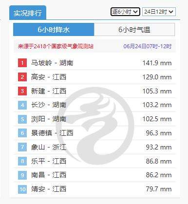 长沙暴雨1小时下了54个西湖,还要再下一周