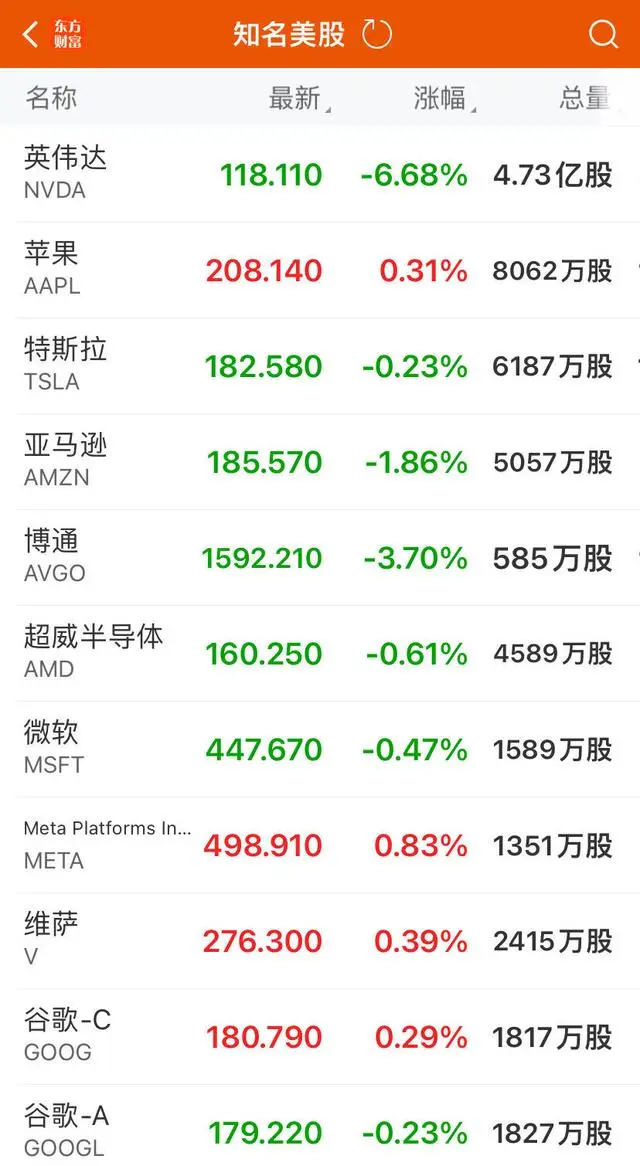 黄仁勋是谁_黄仁勋视频_黄仁勋已套现6.9亿元