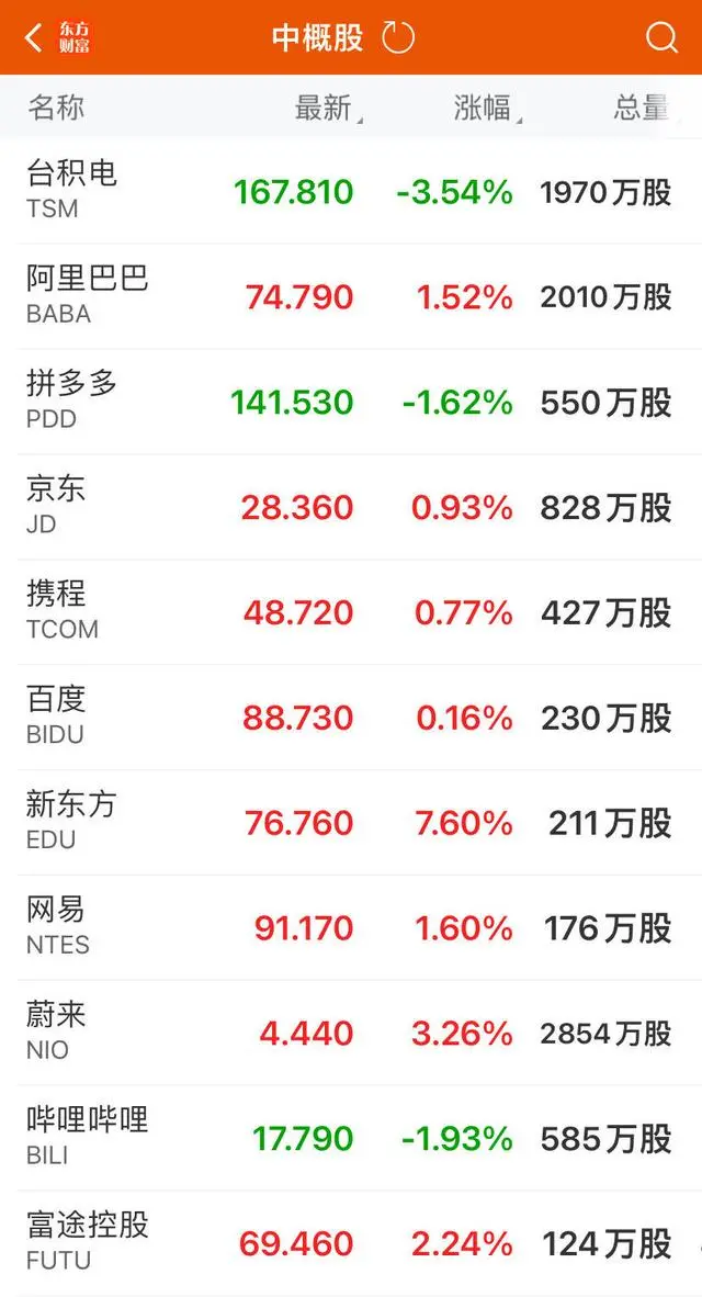 黄仁勋已套现6.9亿元_黄仁勋视频_黄仁勋是谁