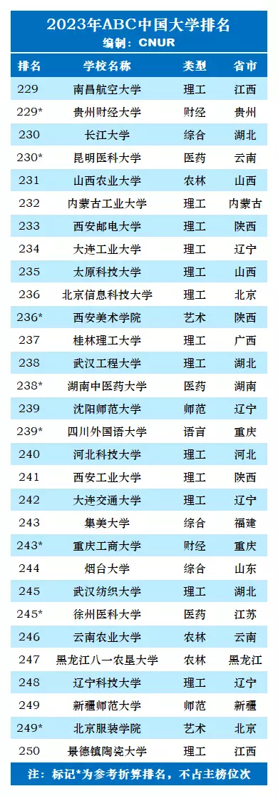 排名大学中国有几所_中国大学排名_中国大学排名top2